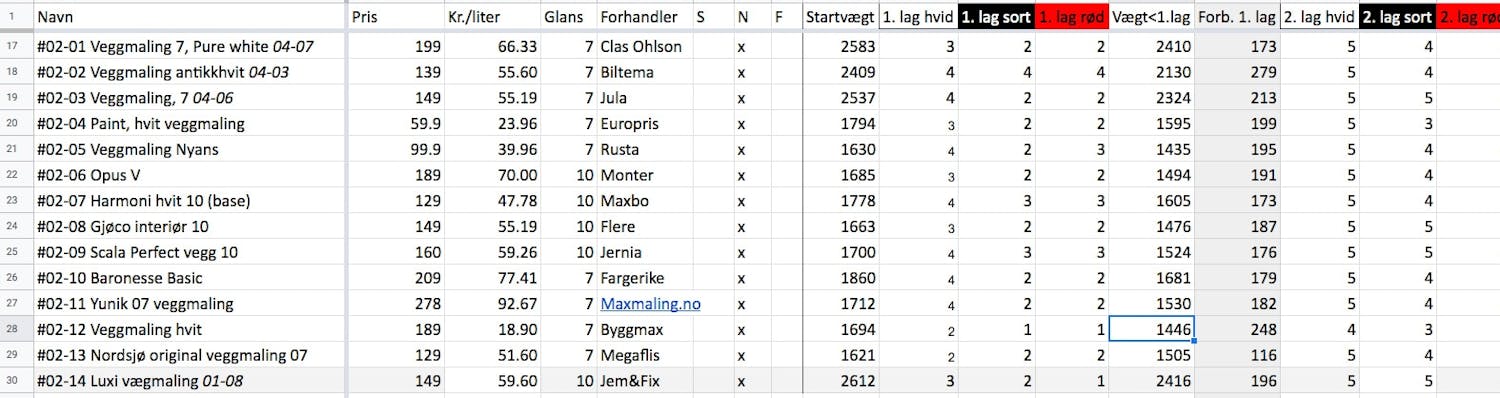 Best i test maling innendørs Best i test maling innendørs